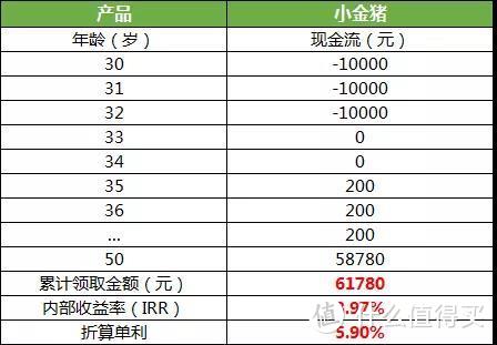 支付宝小金猪，收益5.75%，要靠抢？