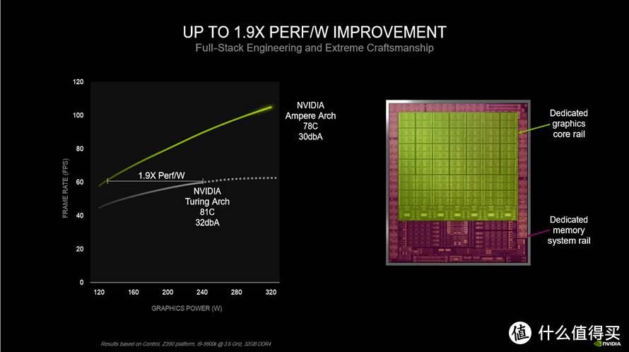 中高端显卡的性价比之选：NVIDIA RTX 3070显卡首发评测