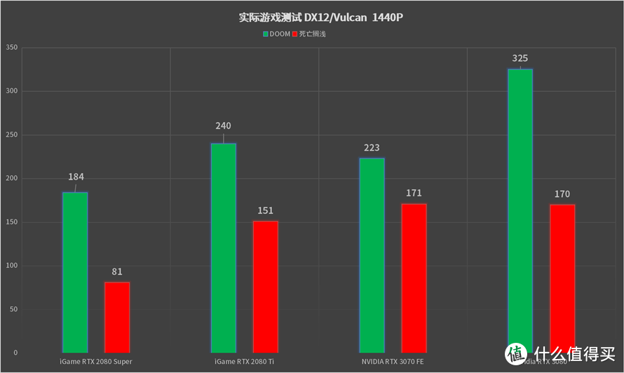 中高端显卡的性价比之选：NVIDIA RTX 3070显卡首发评测