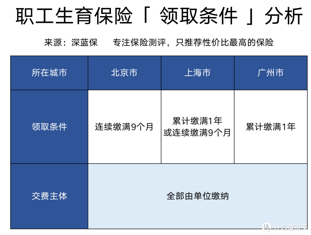 辞职了，社保怎么补缴？打了61次社保局电话后，我写了此篇社保断缴指南！