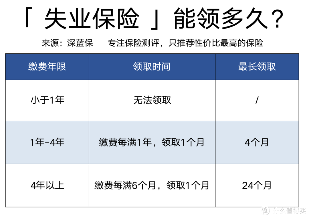 辞职了，社保怎么补缴？打了61次社保局电话后，我写了此篇社保断缴指南！