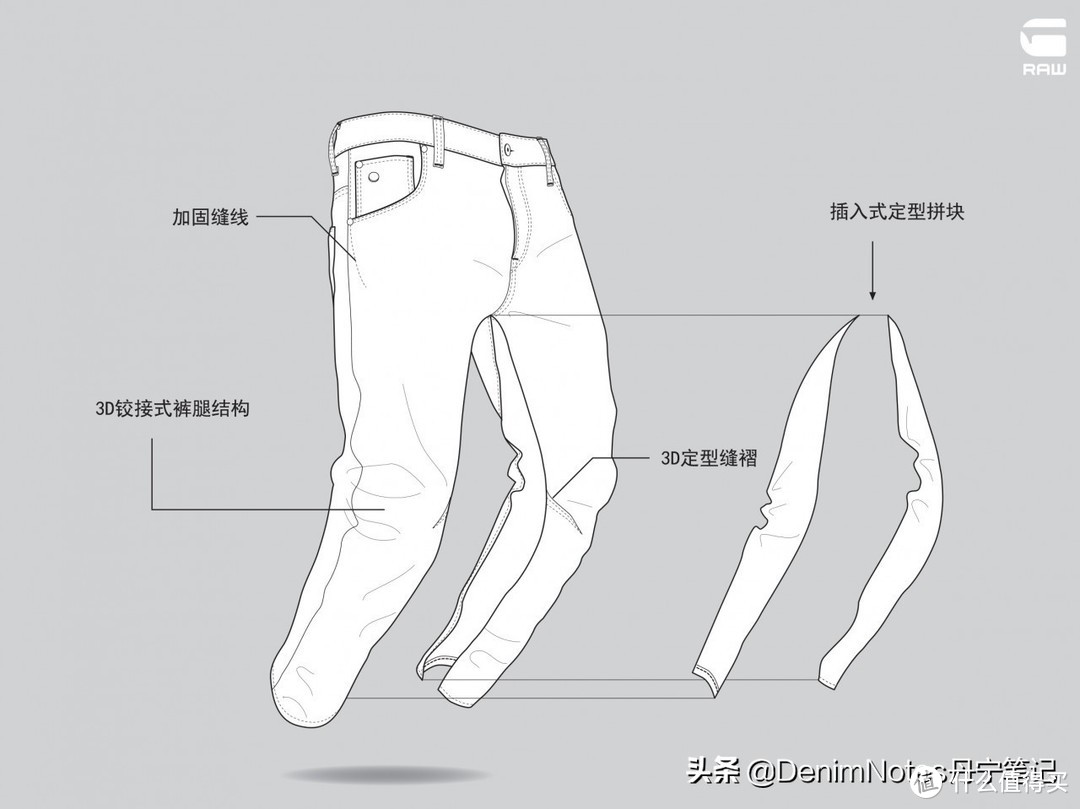 集功能性和丹宁极致工艺于一体的牛牌G-Star RAW，不断突破界限，开拓出丹宁的无限可能