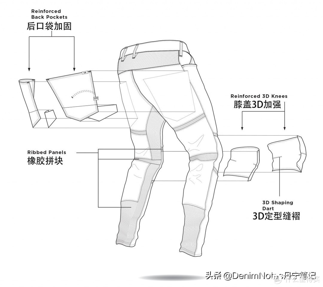 集功能性和丹宁极致工艺于一体的牛牌G-Star RAW，不断突破界限，开拓出丹宁的无限可能