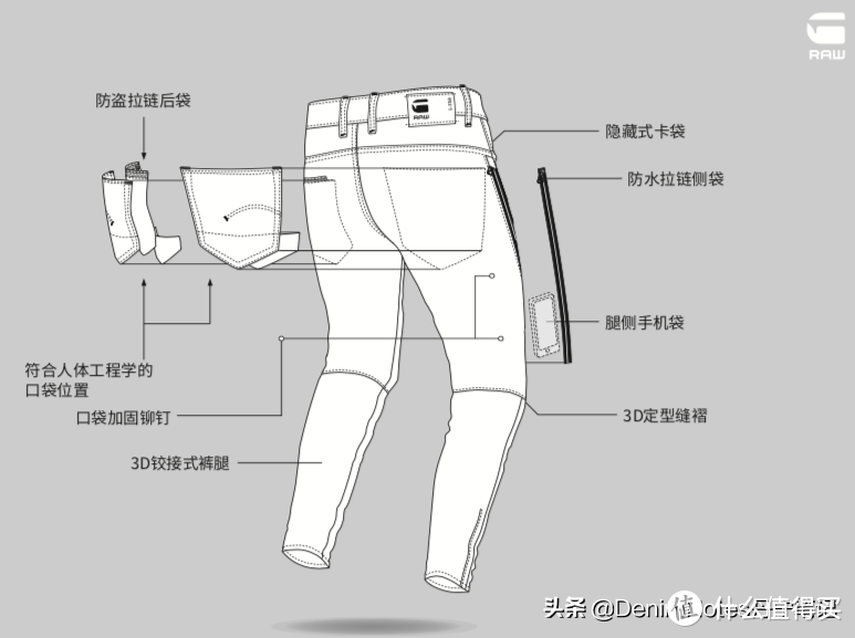 集功能性和丹宁极致工艺于一体的牛牌G-Star RAW，不断突破界限，开拓出丹宁的无限可能