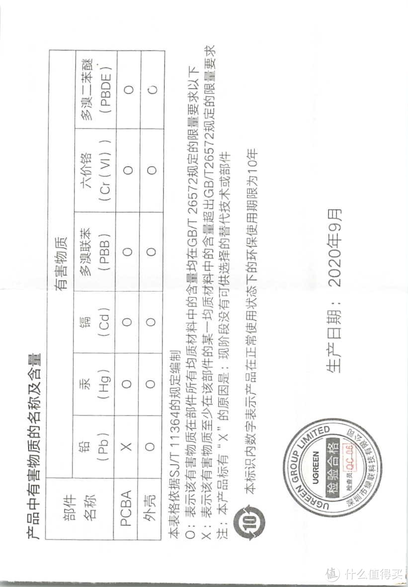 绿联 GaN氮化镓PD65W/20W充电器