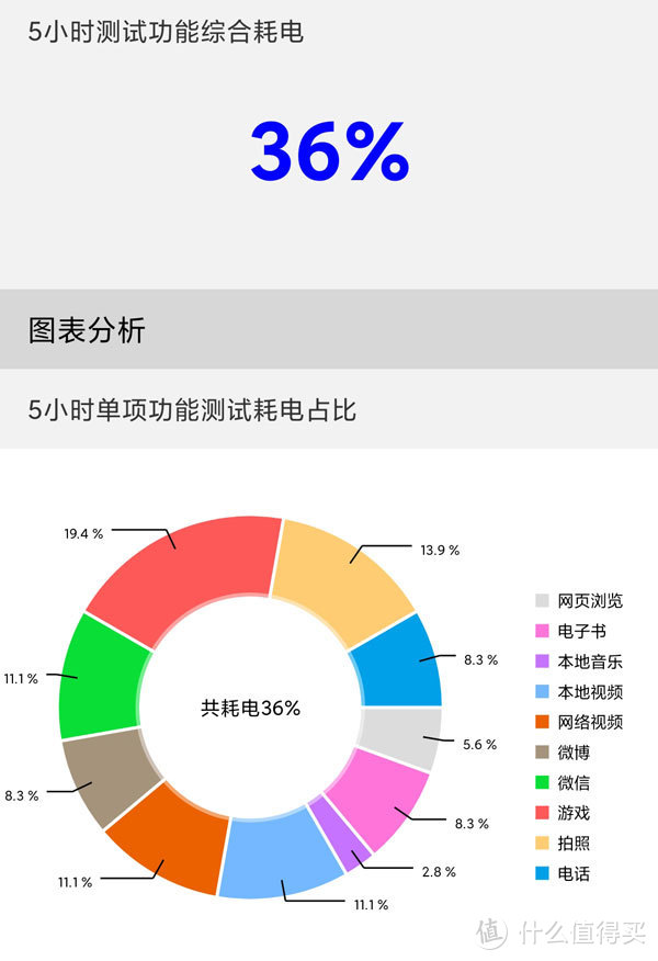 硬核旗舰圆满收官 Redmi K30S 至尊纪念版评测