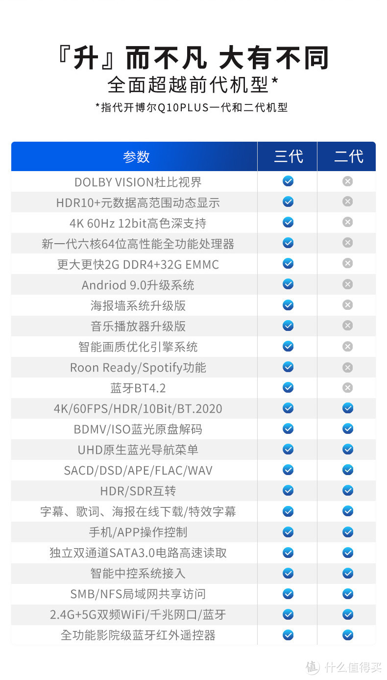 为了扛起4K次时代的大旗——开博尔Q10Plus三代4KUHD硬盘播放器开箱体验