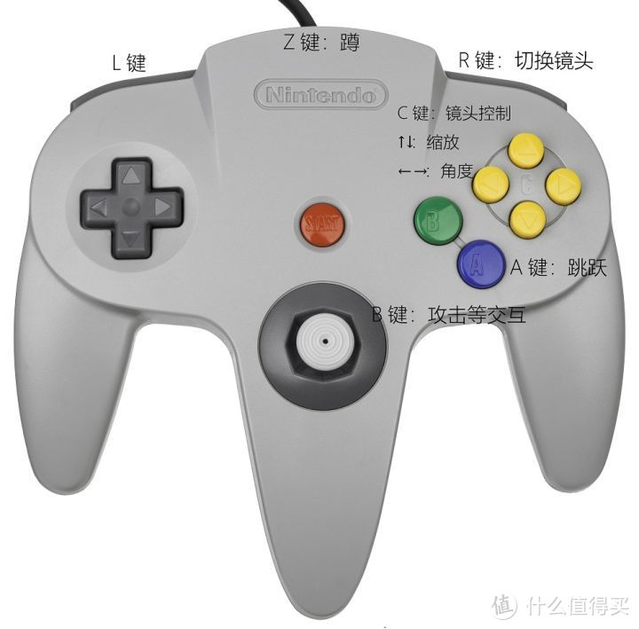 N64手柄与马力欧64的基础控制