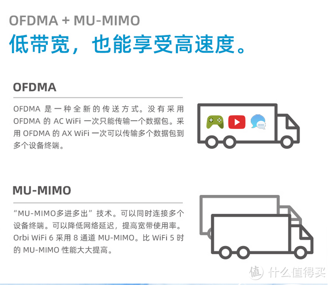 Wifi6和Mesh强强联合打造最优网络——网件Orbi RBK752  Mesh路由器体验