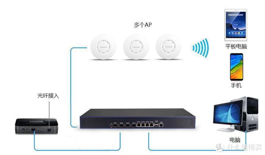 Wifi6和Mesh强强联合打造最优网络——网件Orbi RBK752  Mesh路由器体验