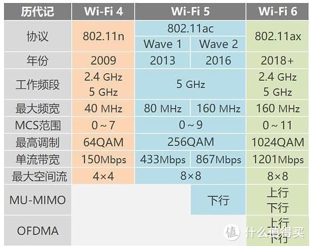 路由器上网赚京豆？360 WiFi6全屋路由京东云深度体验