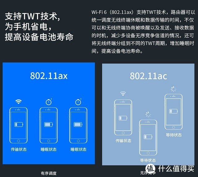 路由器上网赚京豆？360 WiFi6全屋路由京东云深度体验