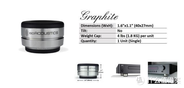 音响器材减震好帮手，ISOAcoustics OREA系列