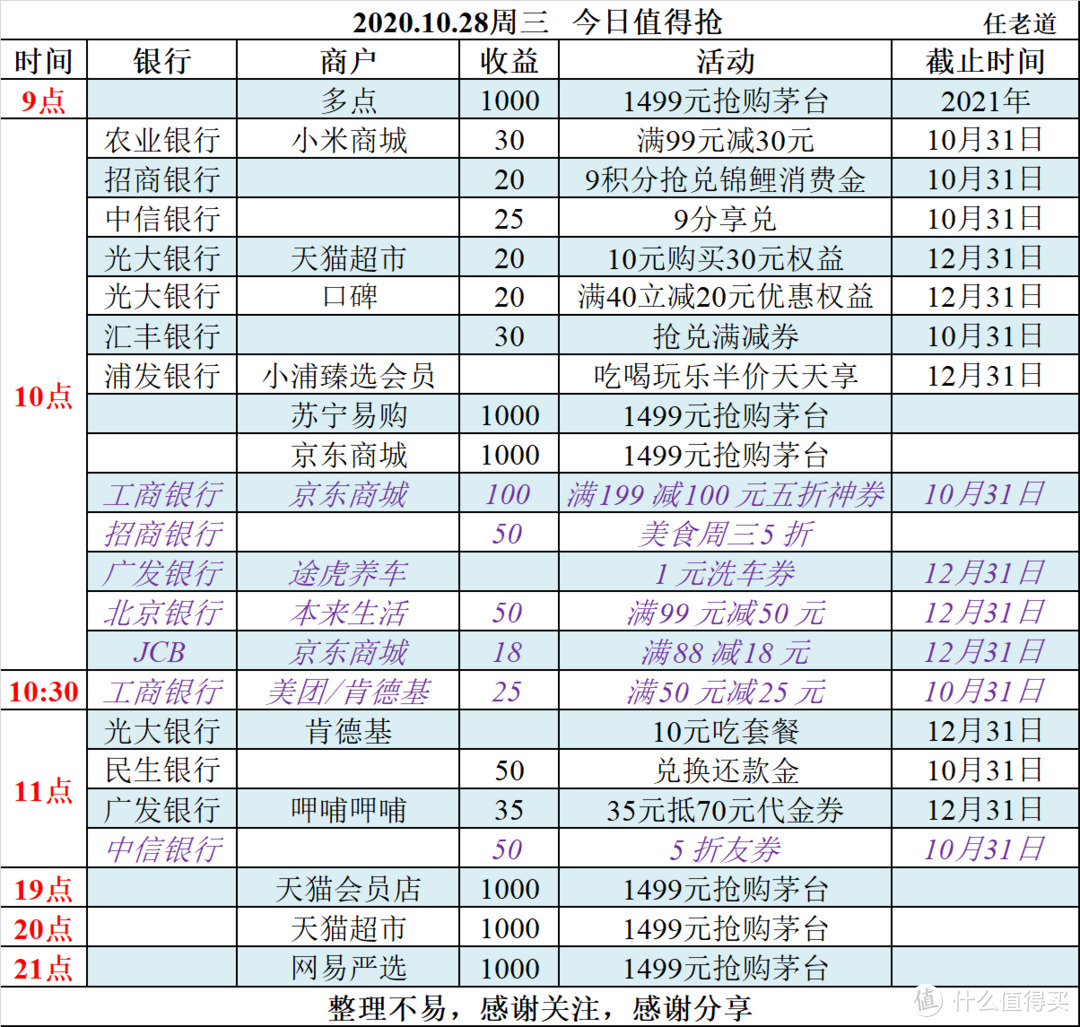 2020.10.28周三   今日值得抢