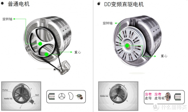 洗衣机篇：双十一好价清单第一弹！洗衣机篇！附小白洗衣机科普！