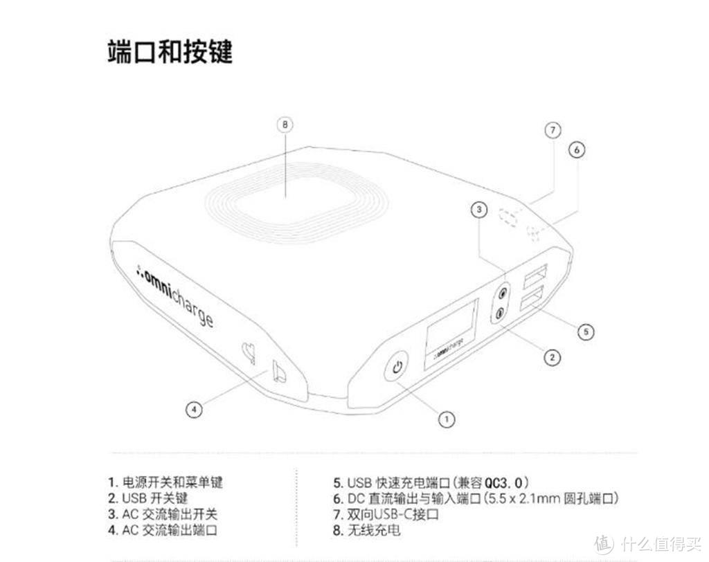 Omni20+移动电源 交直流任你选 出门在外有你就足够了