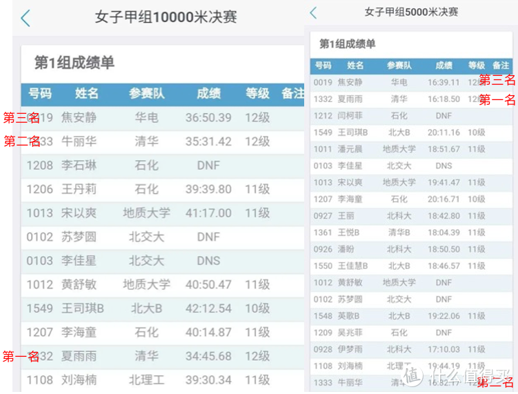 【鹿透社】上周国内赛事「井喷」，这才是熟悉的赛季味道！