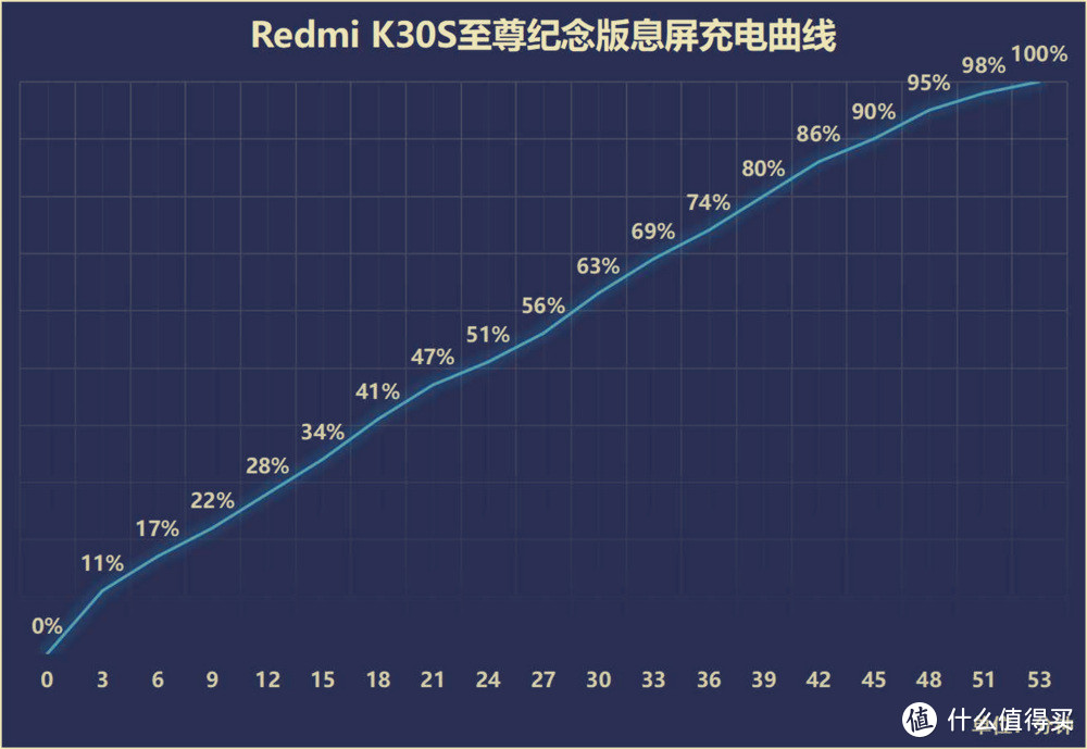 Redmi K30S至尊纪念版评测：144Hz高刷屏+骁龙865，红米高端了？