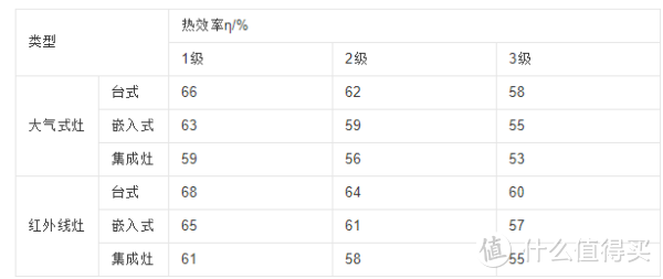 一文避坑——高端燃气灶应该怎么选