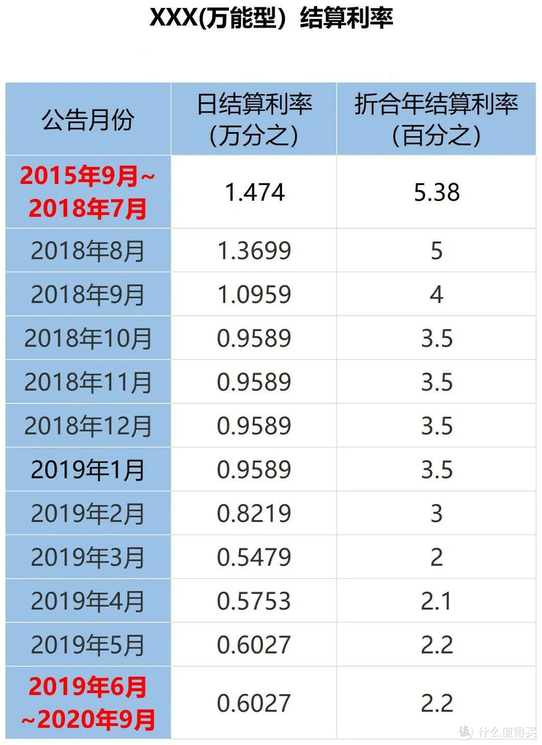 2021开门红保险，值得买吗？