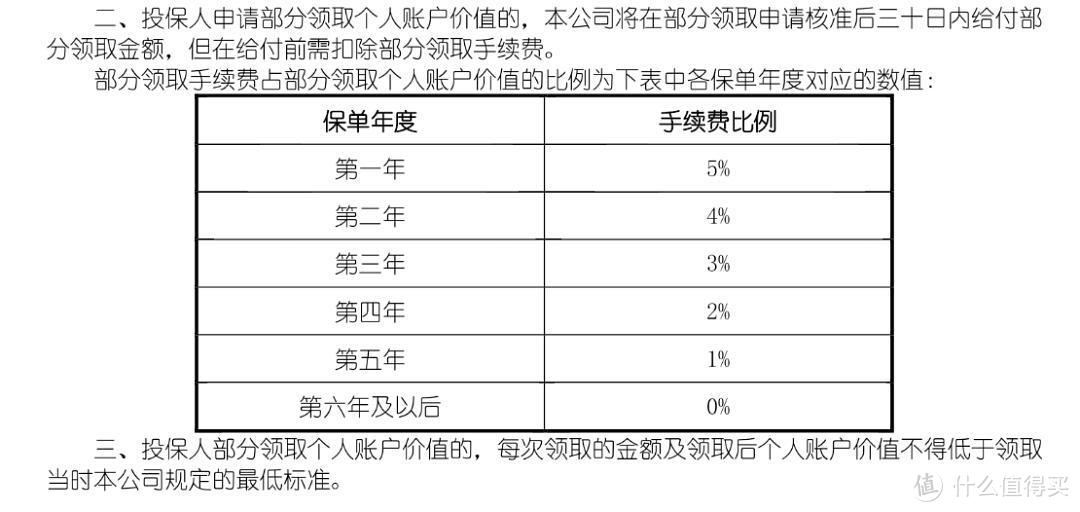 2021开门红保险，值得买吗？