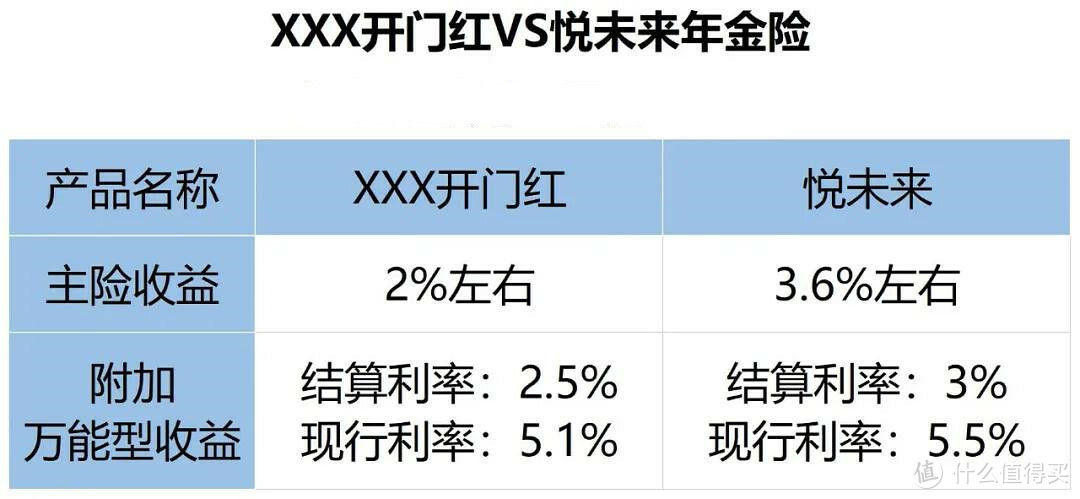 2021开门红保险，值得买吗？