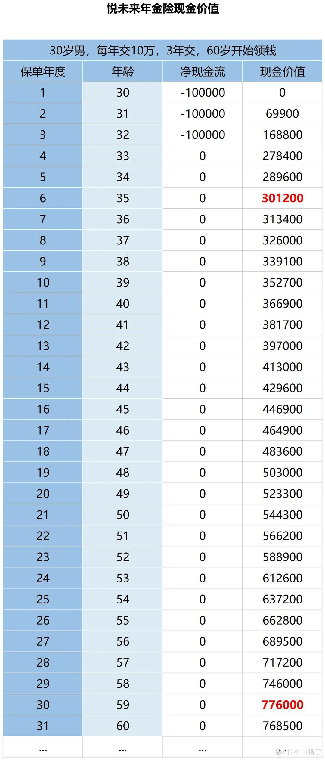 2021开门红保险，值得买吗？