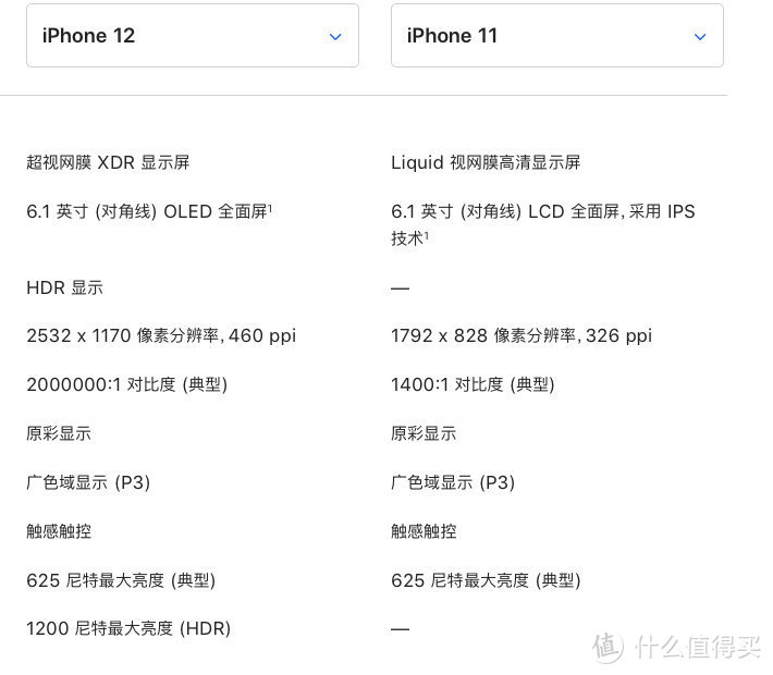 iPhone 11升级“拖鞋蓝” iPhone 12入手体验分享，五项升级让我入机不悔