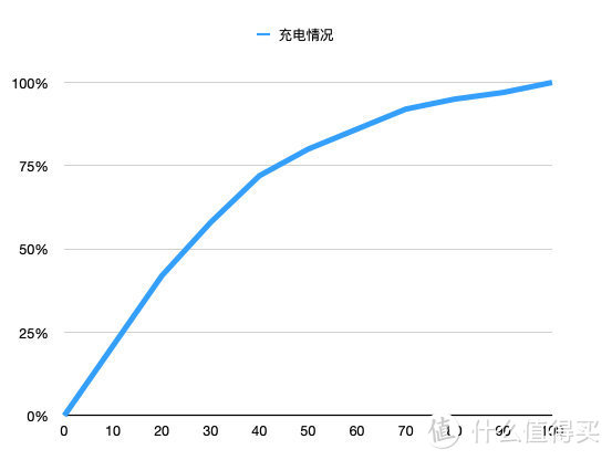 iPhone 11升级“拖鞋蓝” iPhone 12入手体验分享，五项升级让我入机不悔