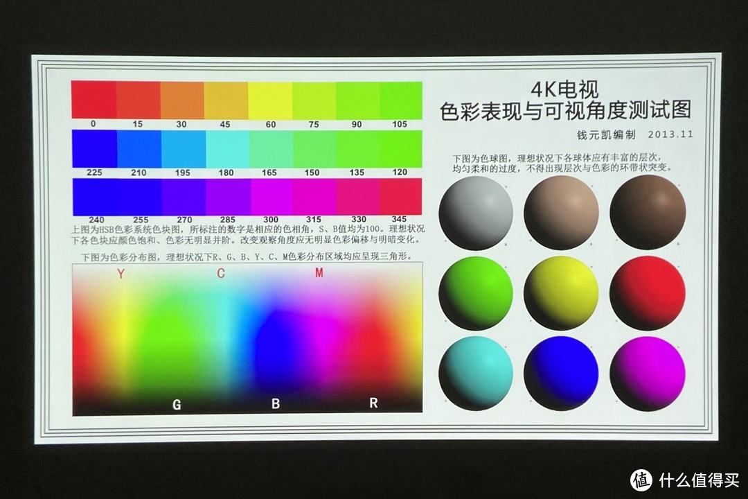 谁不想拥有这么浪漫的投影生活呢？优派Q7+家庭投影仪 评测