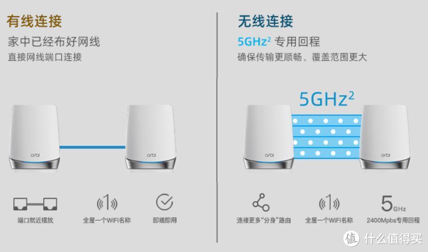 路由器基础知识科普与家庭网络升级指南