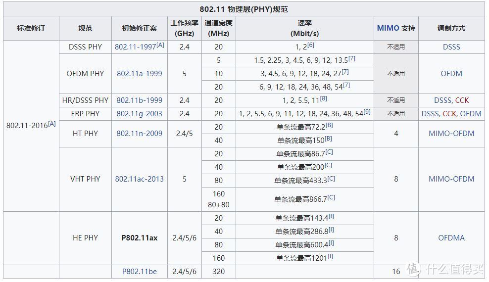 路由器基础知识科普与家庭网络升级指南