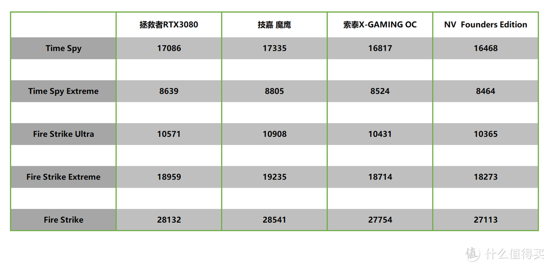 科普向：世界那么大，为什么我买不到一张RTX3080？附简单粗暴入手方式！