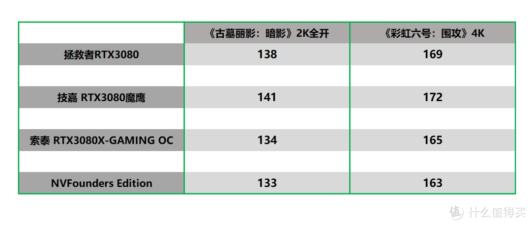 科普向：世界那么大，为什么我买不到一张RTX3080？附简单粗暴入手方式！