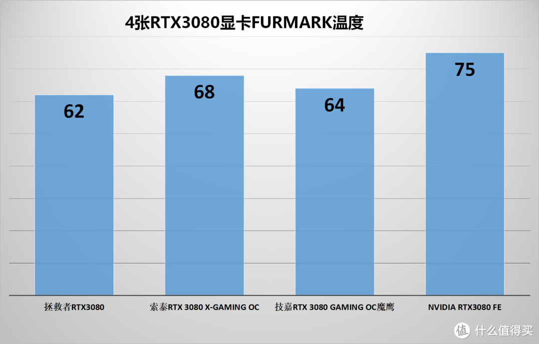 科普向：世界那么大，为什么我买不到一张RTX3080？附简单粗暴入手方式！