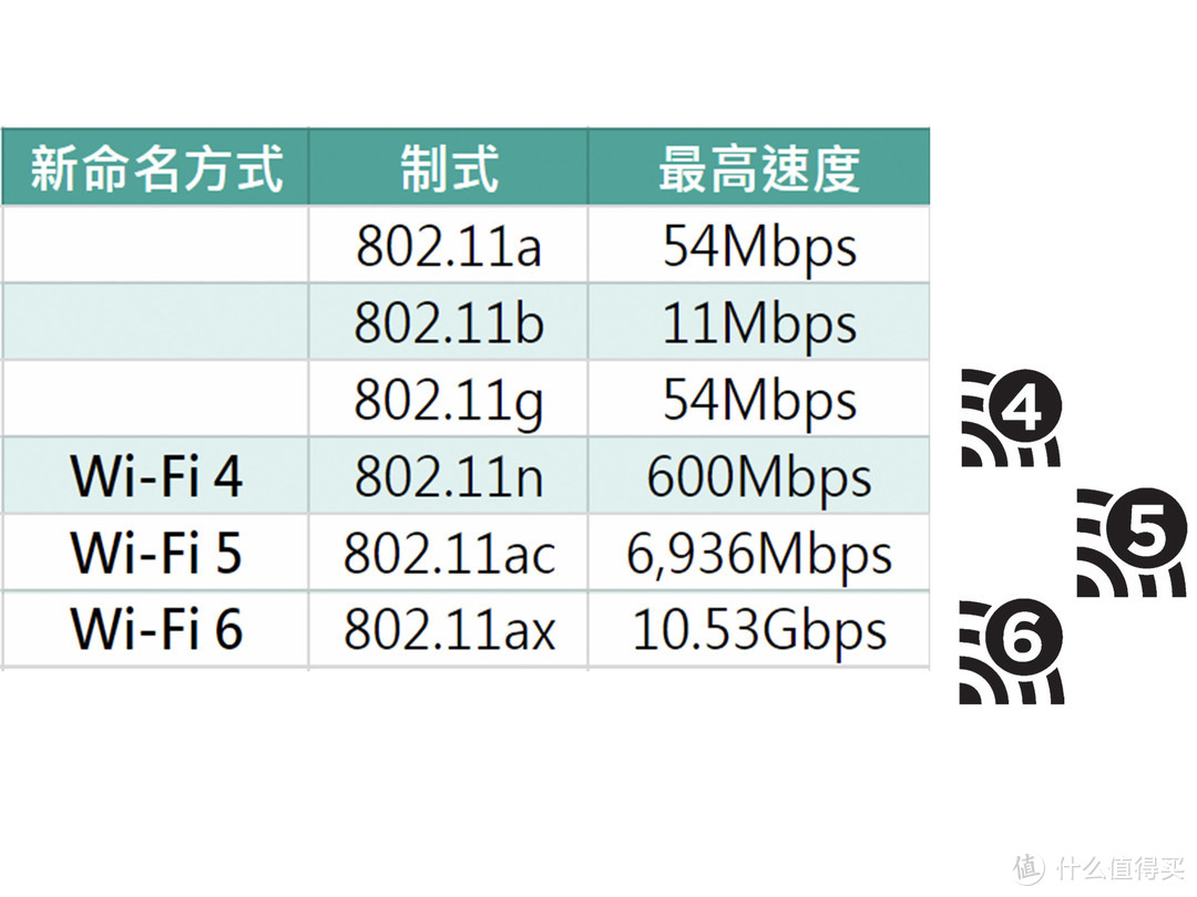 路由器基础知识科普与家庭网络升级指南