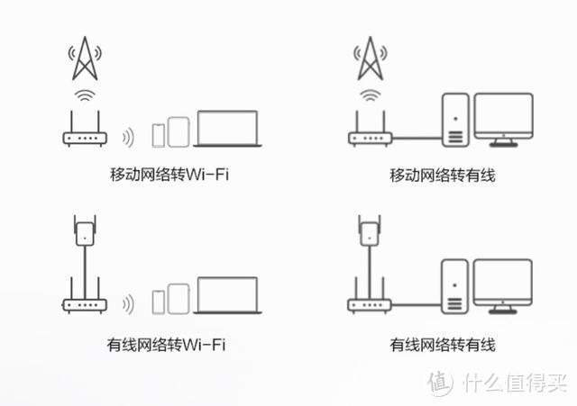 不拉光纤插卡就能用Wi-Fi, 华为移动路由堪称上网利器！