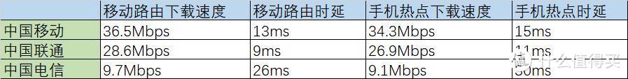 不拉光纤插卡就能用Wi-Fi, 华为移动路由堪称上网利器！