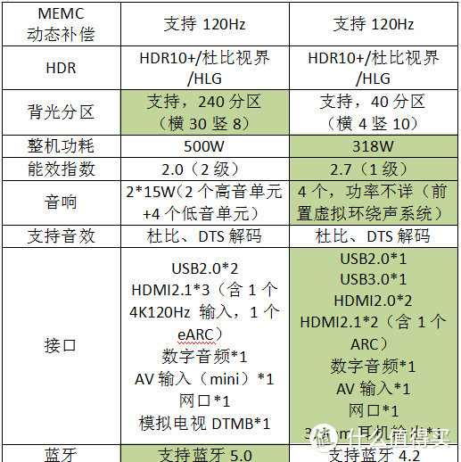 中端82/85寸液晶电视怎么选？索尼SONY 85X9000H与小米电视大师82寸对比评测