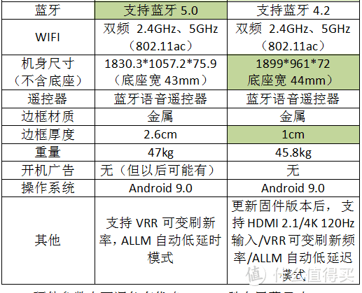 两机硬件参数对比