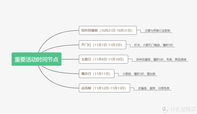 双11小米有品优惠活动汇总-日常10件好物推荐分享（内含小米有品茅台抢购相关）