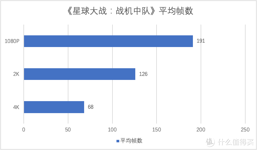 AMD 20.10.1版显卡驱动全体验：高频次更新下，最新版驱动是否依然值得升级？