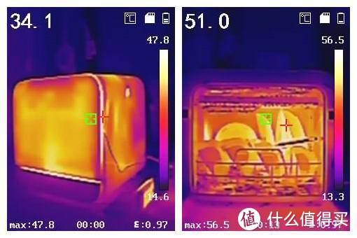 解决无法安装洗碗机的痛点，云米台式洗碗机使用评测