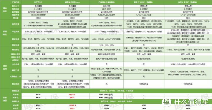 健康保多倍版max，赔350%，但我不配！