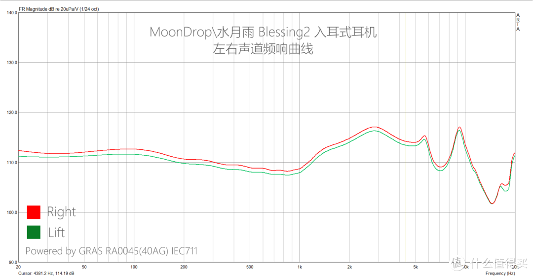 Blessing2 频响曲线