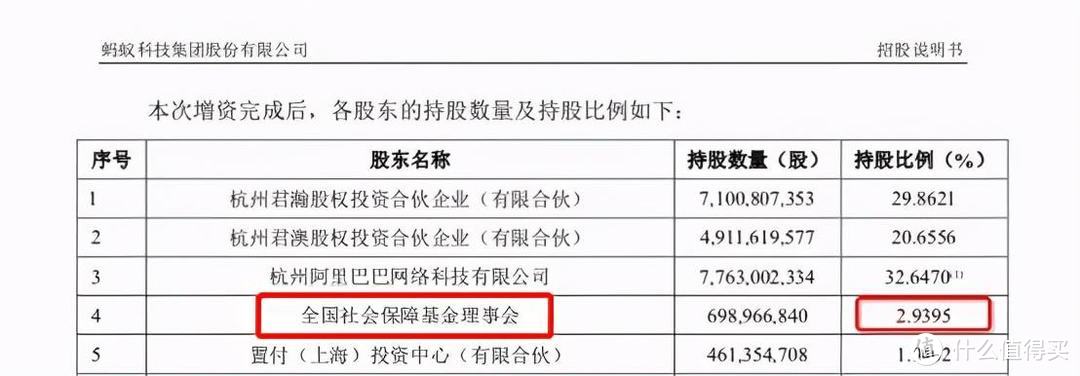 截图来自蚂蚁官网