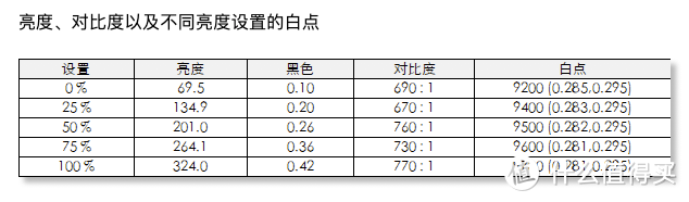 《到站秀》第346弹：170Hz的2K IPS屏素质如何？Acer XV272U V电竞显示器体验