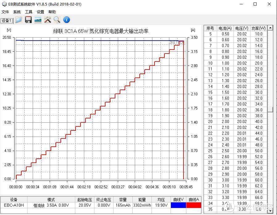 3C1A、65W，兼容大部分协议：绿联氮化镓充电器评测