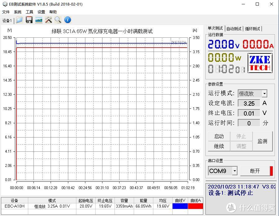 3C1A、65W，兼容大部分协议：绿联氮化镓充电器评测