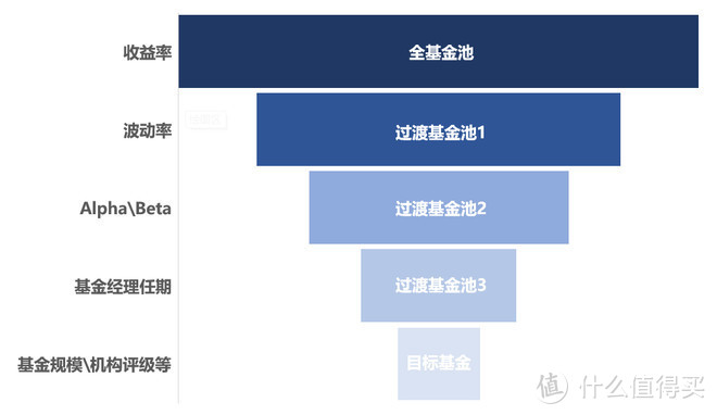 棱镜榜单解读-绝对收益公募基金